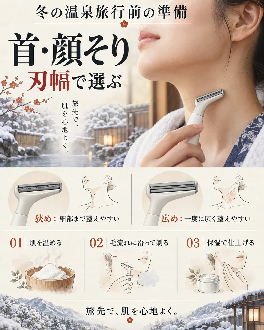 冬の温泉旅行前に首・顔そりを準備する図。狭い刃幅はうなじや首筋の細部を整えやすく、広い刃幅は一度に広く整えやすいことを示し、肌を温め、毛流れに沿って剃り、保湿で仕上げる3段階を描く。